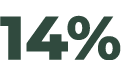 14%