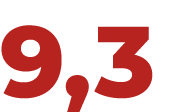 9,3