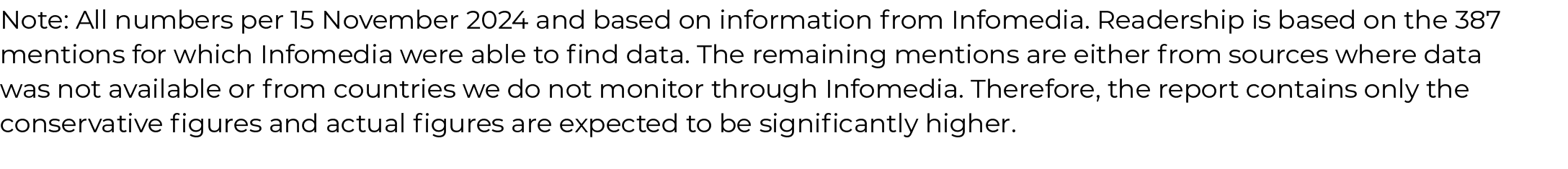 Note: All numbers per 15 November 2024 and based on information from Infomedia. Readership is based on the 387 mentio...