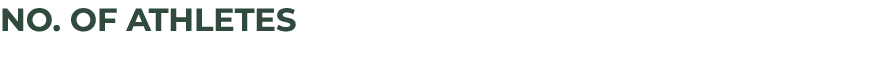 No. of athletes