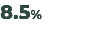 8.5%