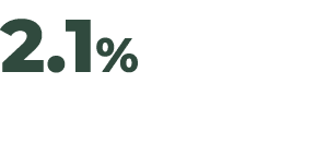 2.1%