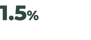 1.5%