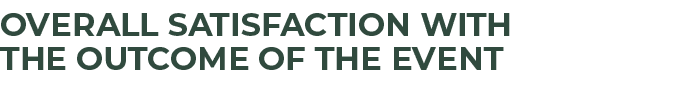 Overall satisfaction with The OUTCOME OF THE EVENT 