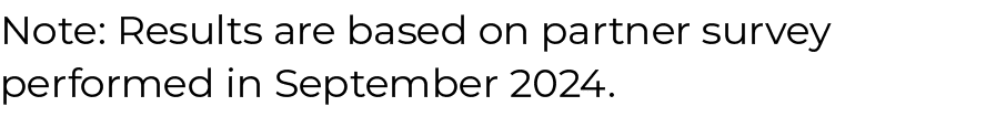 Note: Results are based on partner survey performed in September 2024.