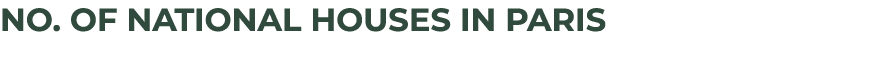 No. of national houses in Paris